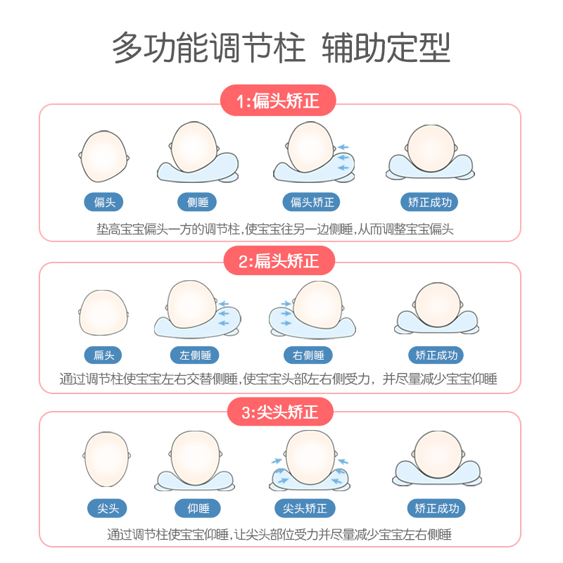 奈洋洋旗舰店婴儿枕头0-1岁定型枕夏季矫正头型纠正偏头新生儿宝宝防偏头神器3
