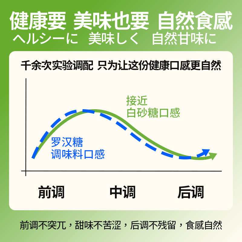 【新客入会专享 19.9元尝鲜】食创新生罗汉果代糖零卡糖袋装227g - 图3