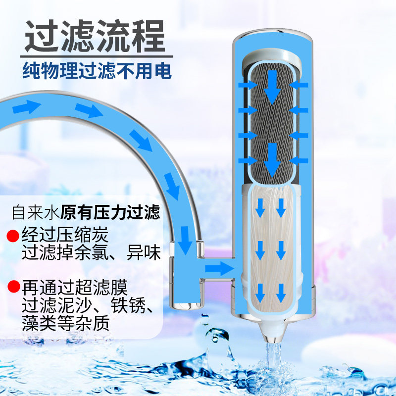 卫宁不锈钢水龙头台上家用净水器 卫宁亿彭净水器