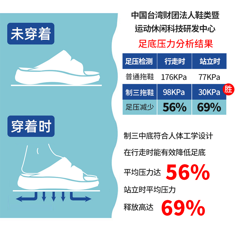 中国台湾进口足弓支撑拖鞋情侣男女款洗澡浴室防滑厚底扁平足矫正 - 图3