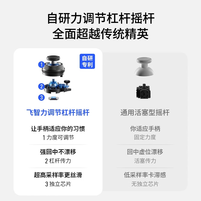 原神卡片飞智黑武士4pro精英游戏手柄pc电脑蓝牙switch无线手柄steam手柄类似xbox手柄黑神话悟空原神ns任天堂绝区零