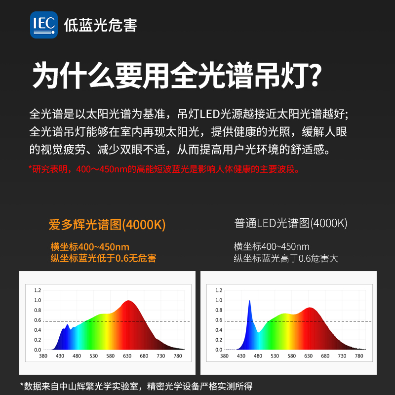 爱多辉网红云朵吊灯餐厅灯具客厅创意书房护眼儿童房间灯主卧室灯