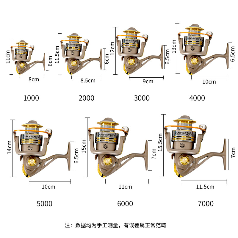 渔轮全金属不锈钢鱼轮海竿轮纺车轮鱼线轮远投防炸线钓鱼滑轮摇轮-图2