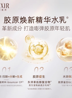 【立即付定】怡丽丝尔优悦活颜胶原水乳补水保湿滋润紧致套装正品