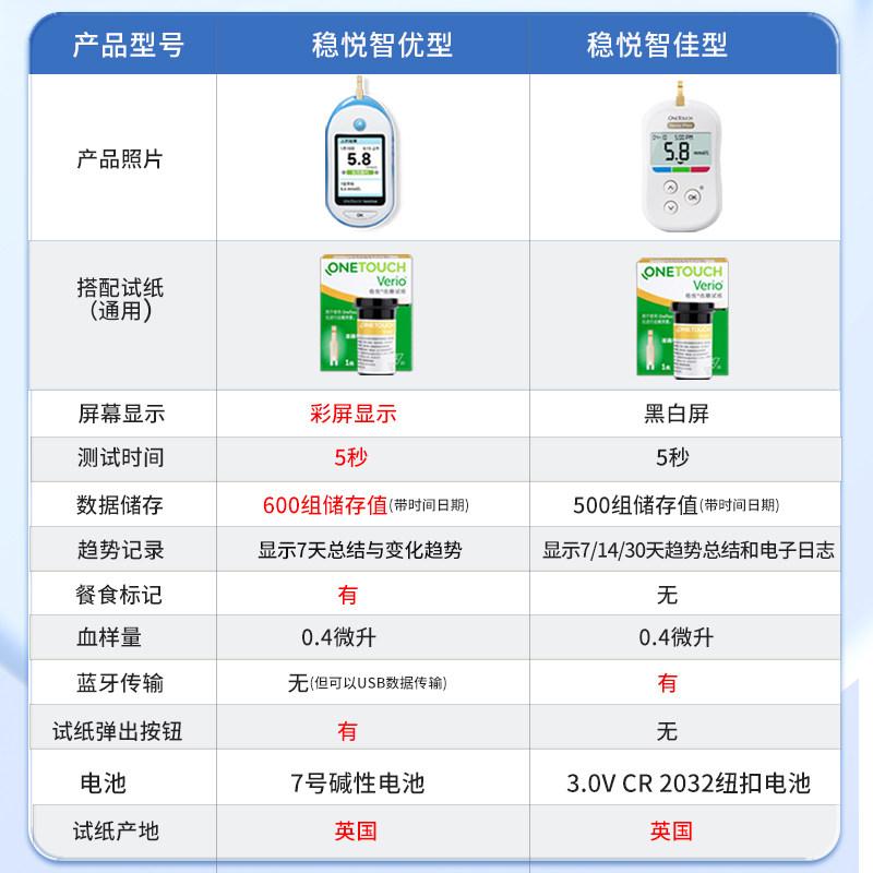 强生50片倍易血糖仪稳豪血糖试纸 华鼎医疗器械血糖用品