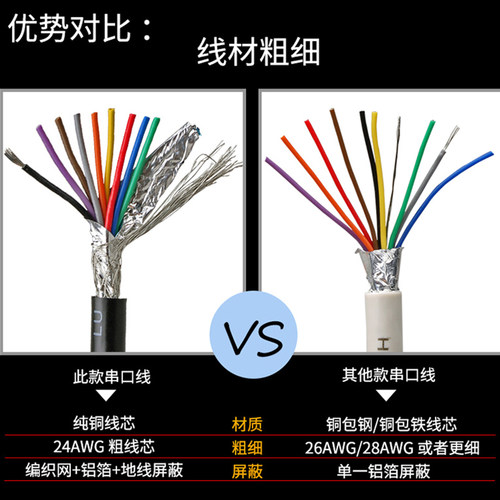 带号码管单头DB9/DB15/DB25串口线 - 图3