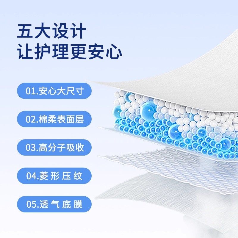 茵茵成人护理垫120片加厚老年人隔尿垫孕产妇产褥姨妈垫60*90cm,淘宝优惠券,粉丝福利购,淘宝优惠卷