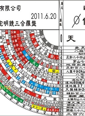 2022新款台湾东定7寸2三合八宅合金风水罗盘玛瑙天池