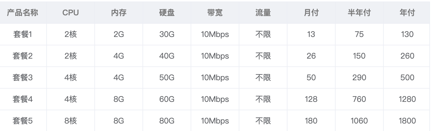 云电脑挂机宝云桌面远程桌面 win7 win10租电脑远程游戏挂机-图0