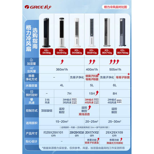 Gree air conditioning fan air cooler small machine