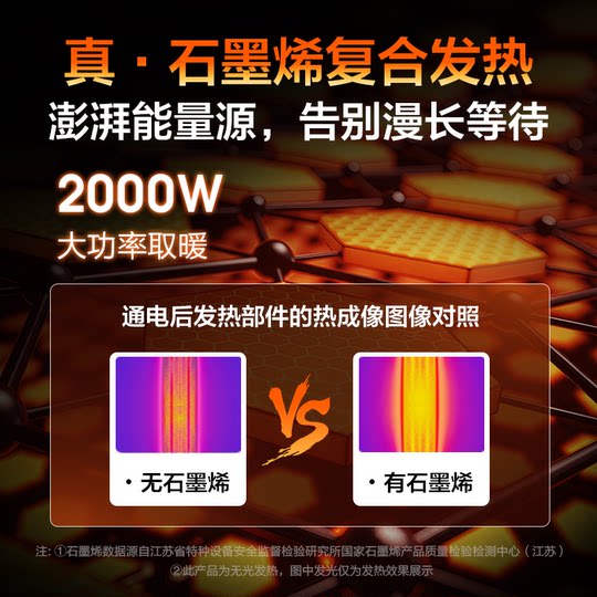 [多地次日达]格力暖风机取暖器家用节能电热风机小型速热电暖器气