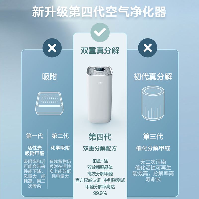 【去除甲流】格力空气净化器甲醛猎手除菌异味家用净化器KJ580G