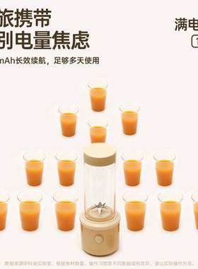 中科电126W碎冰全水洗便携榨汁机