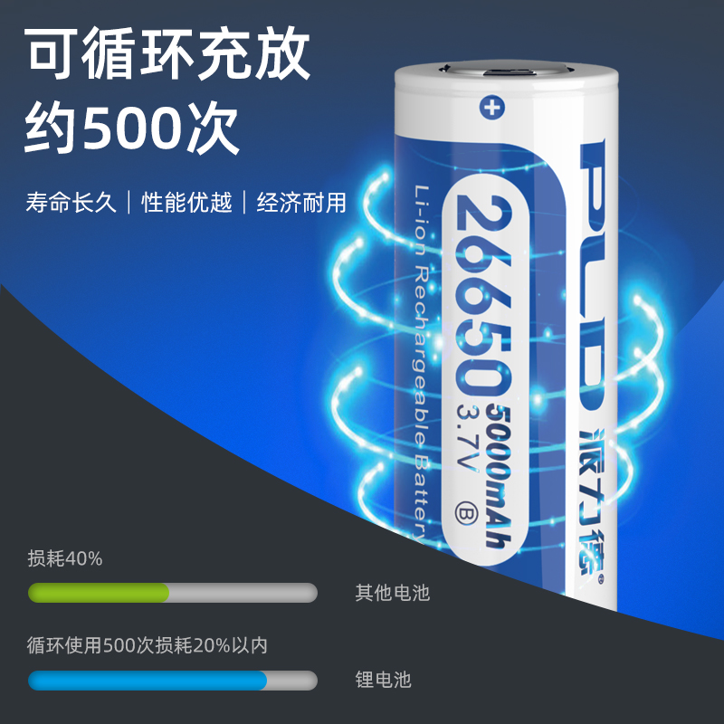 派力德手电筒18650/26650电池超大容量锂电池充电器3.7V