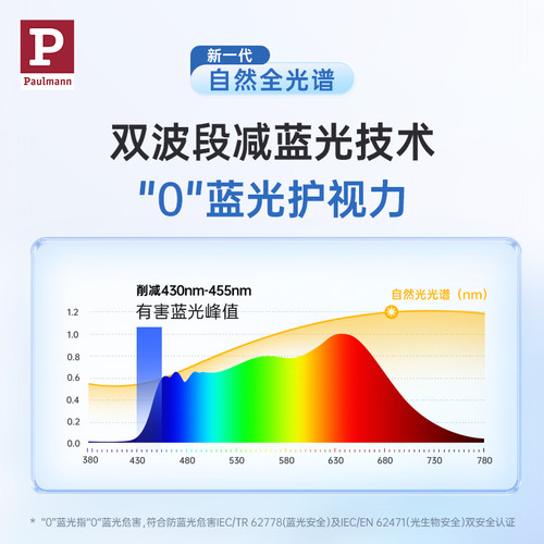 【E系新品】德国柏曼护眼吸顶灯卧室儿童房全光谱现代简约客厅灯 - 图1