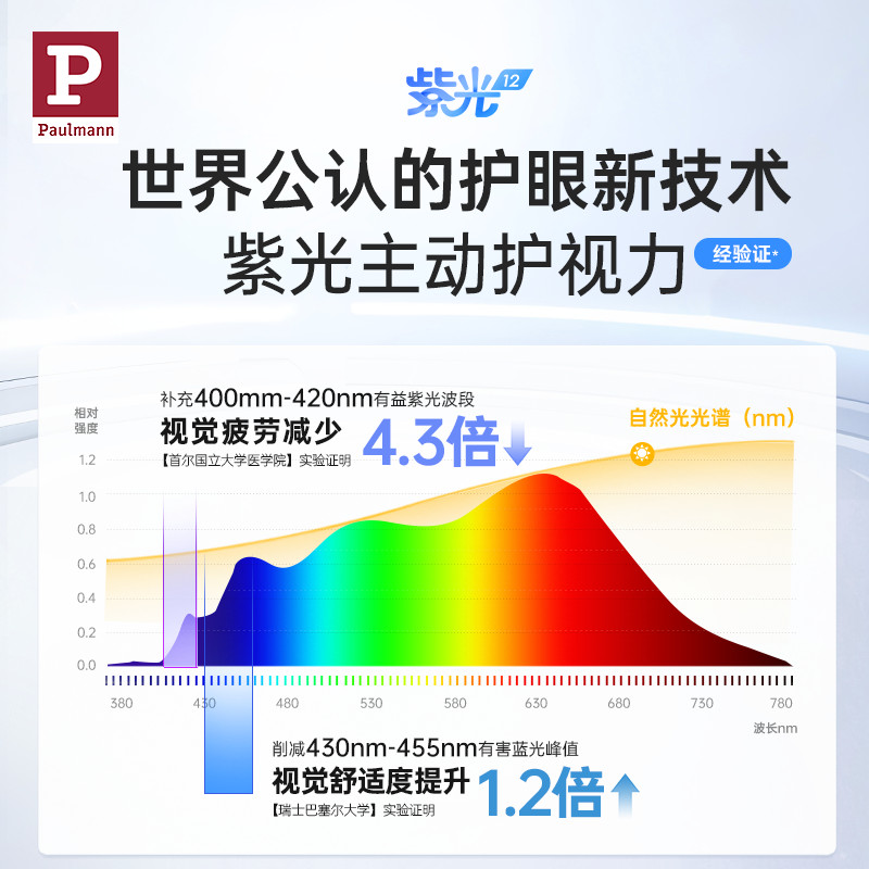 德国柏曼嵌入式磁吸轨道灯 全光谱护眼泛光灯客厅餐厅超薄无主灯 - 图2