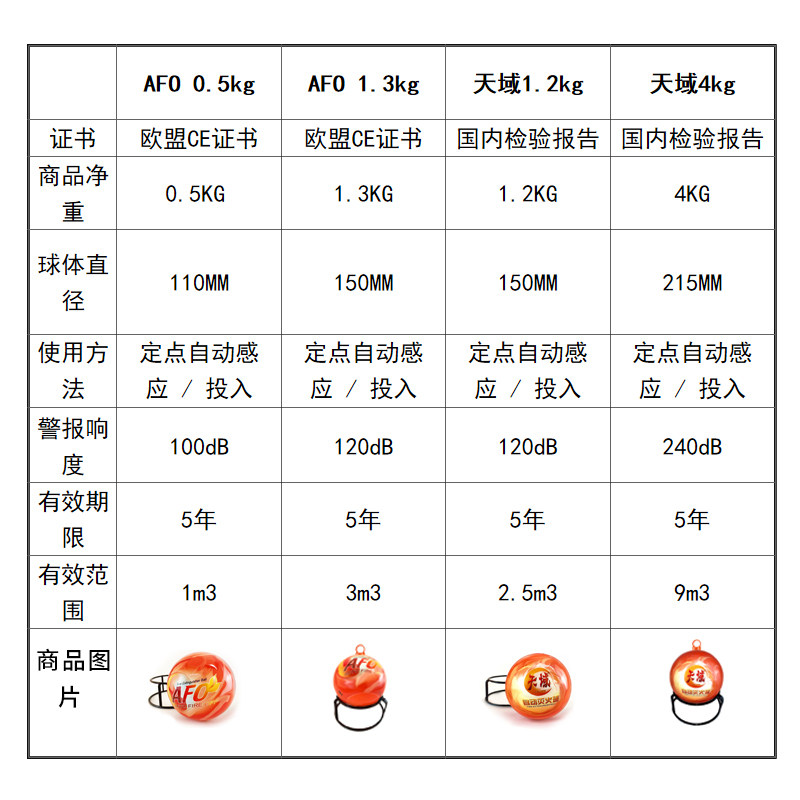 灭火消防球自动蛋宝弹投掷家用悬挂干粉灭火器贴防火神器装置车用