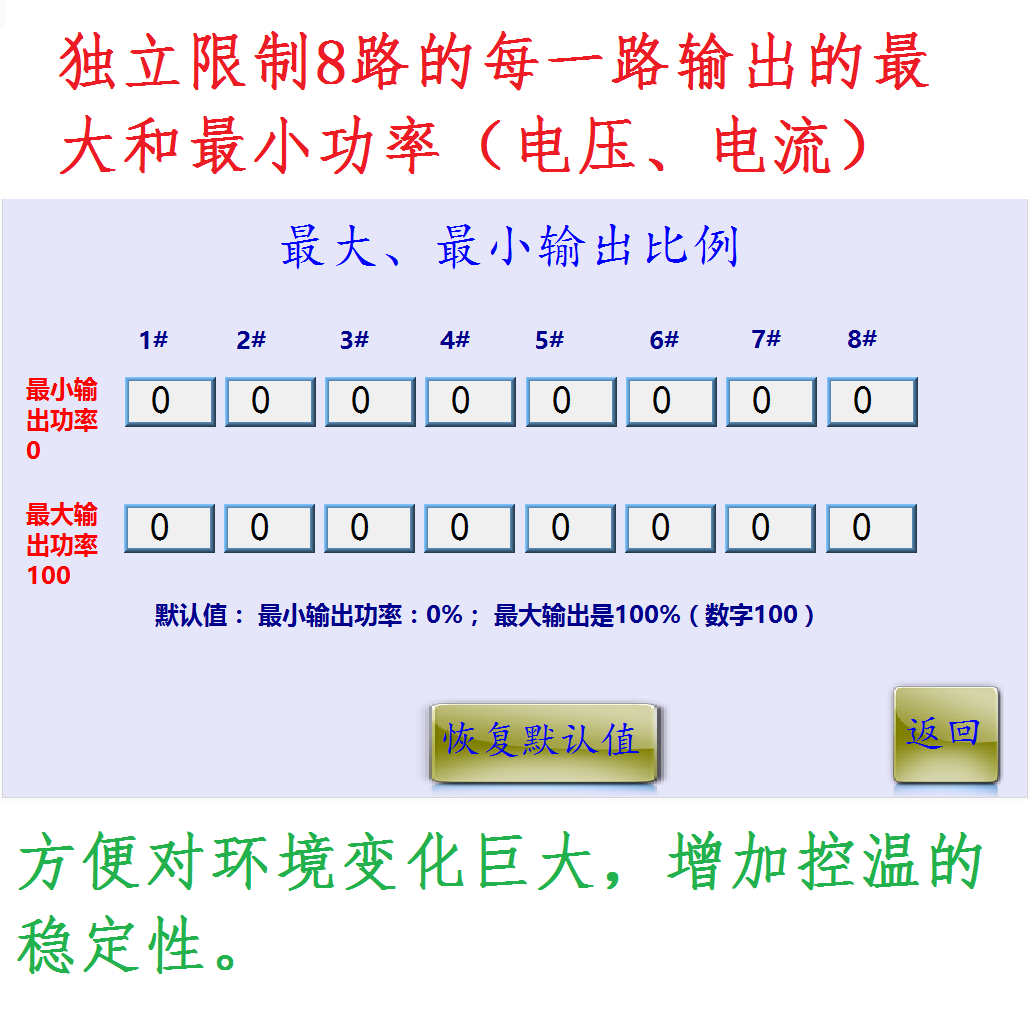 品电流功率显示温控模块多路温控器 8路恒压输出和PID输出420新-图0