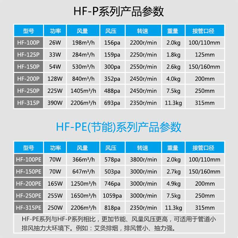 鸿冠管道风机4/6/8寸强力排气扇静音换气扇厨房油烟抽风机卫生间 - 图2