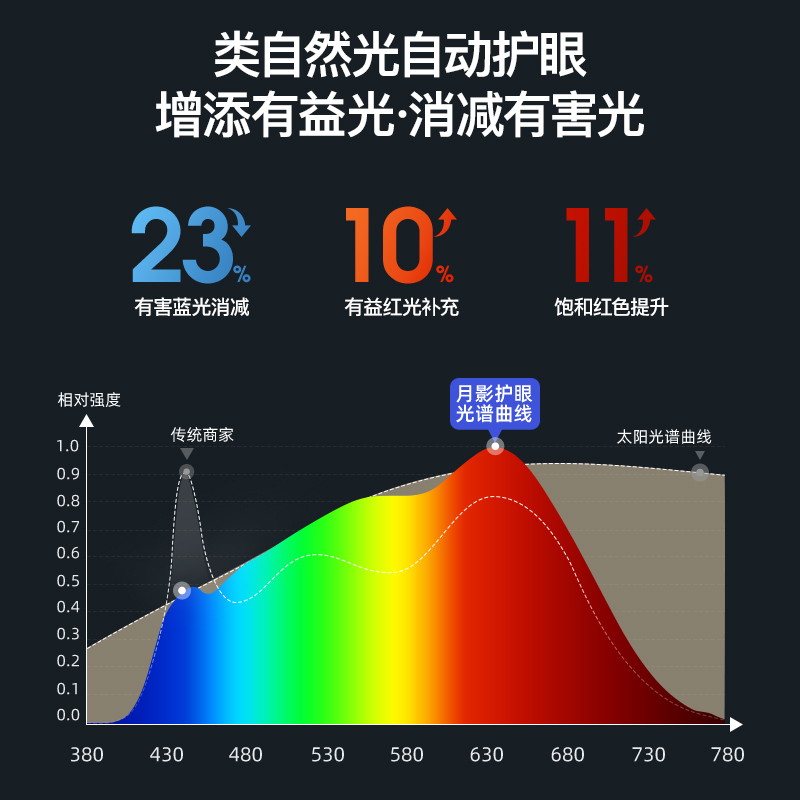 月影自然光护眼学习桌家用儿童书桌书柜一体可升降中小学生写字桌