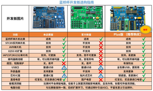 CT107D蓝桥杯单片机开发板51视频教程IAP15转接板竞赛实训平台 - 图3