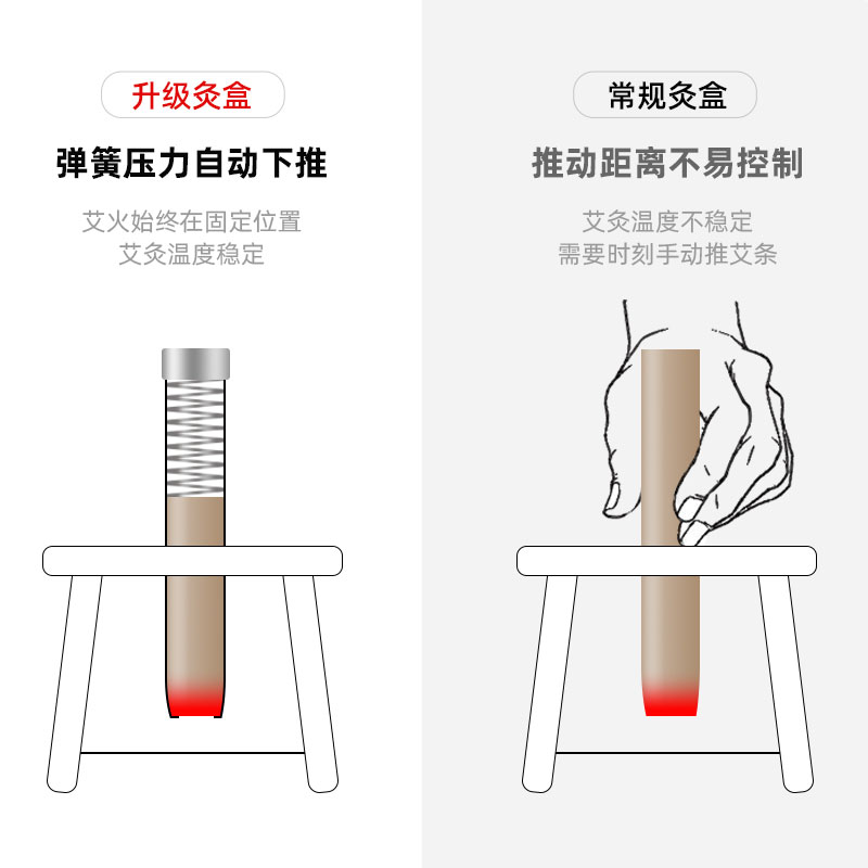 艾灸盒实木制家用竹随身灸便携式艾炙器具艾条悬灸温灸器通用全身 - 图0