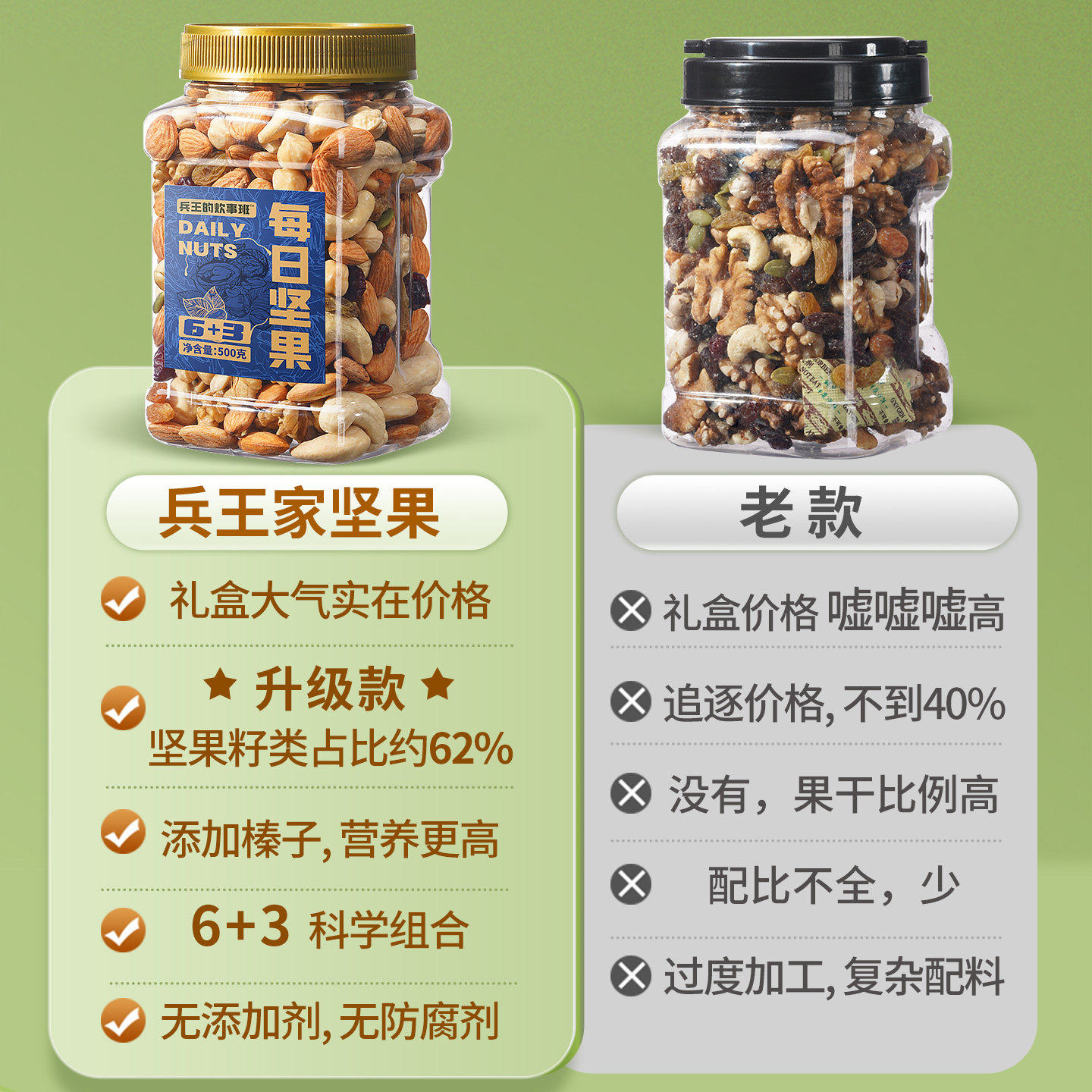 坚果年货礼盒过新年食品送礼品长辈走亲戚干果春节拜年大礼包装佳