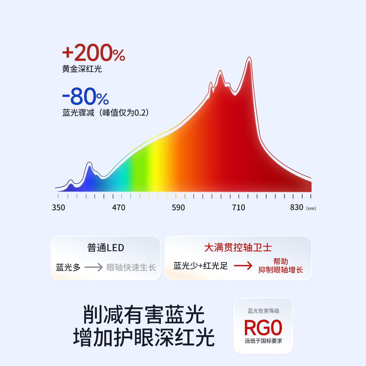 大满贯桌面大路灯护眼学习专用灯台灯儿童防近视宿舍工作灯控轴T1