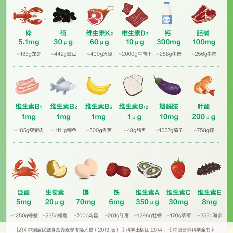  顺通优速保健品维生素/复合维生素