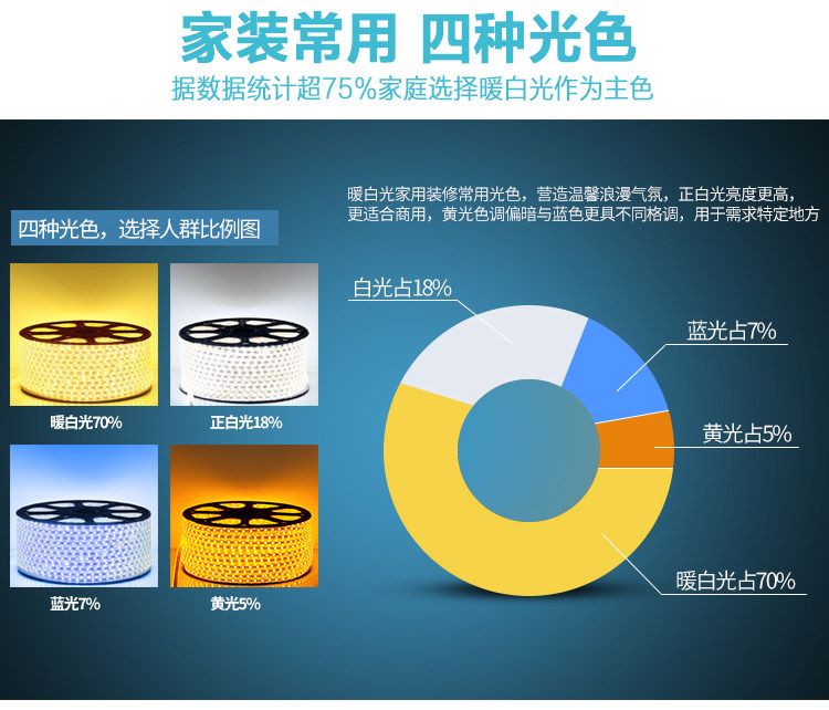 220V双排灯带led超高亮2835软灯条 5050客厅吊顶灯槽户外防水光带 - 图2