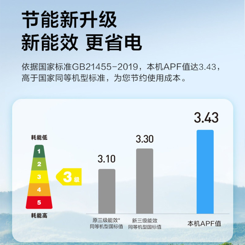 美的立式大3匹智能变频客厅柜机 美的美翼空调