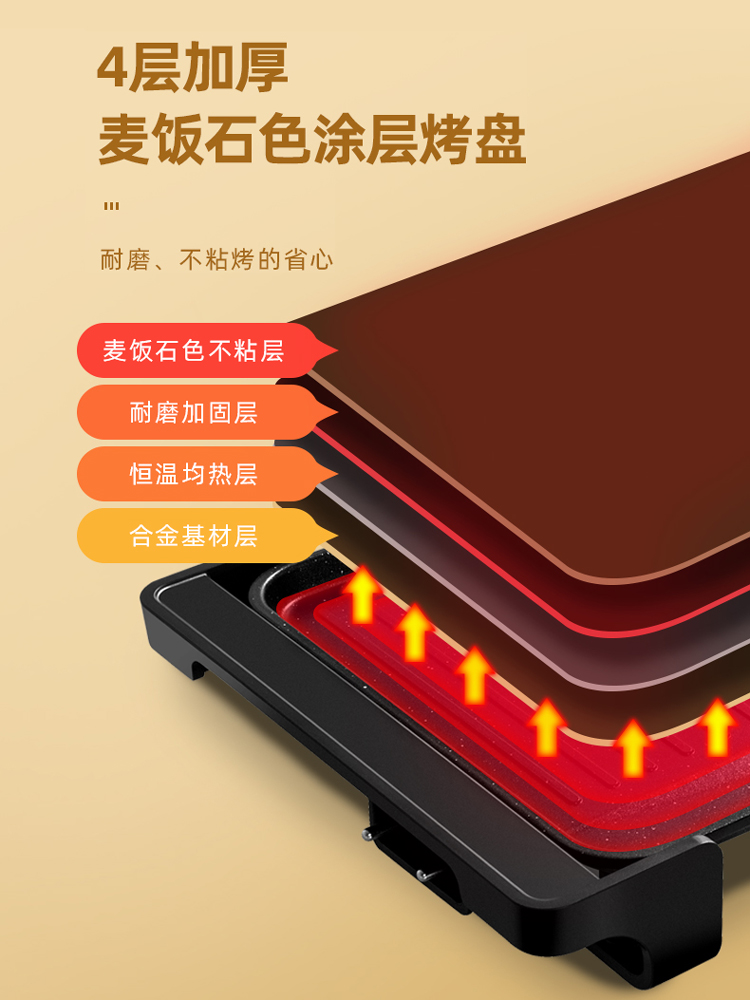 supor苏泊尔尚讯专卖店苏泊尔电烧烤炉家用无烟煎烤肉盘串机韩式多功能室内一体锅烤鱼饼3