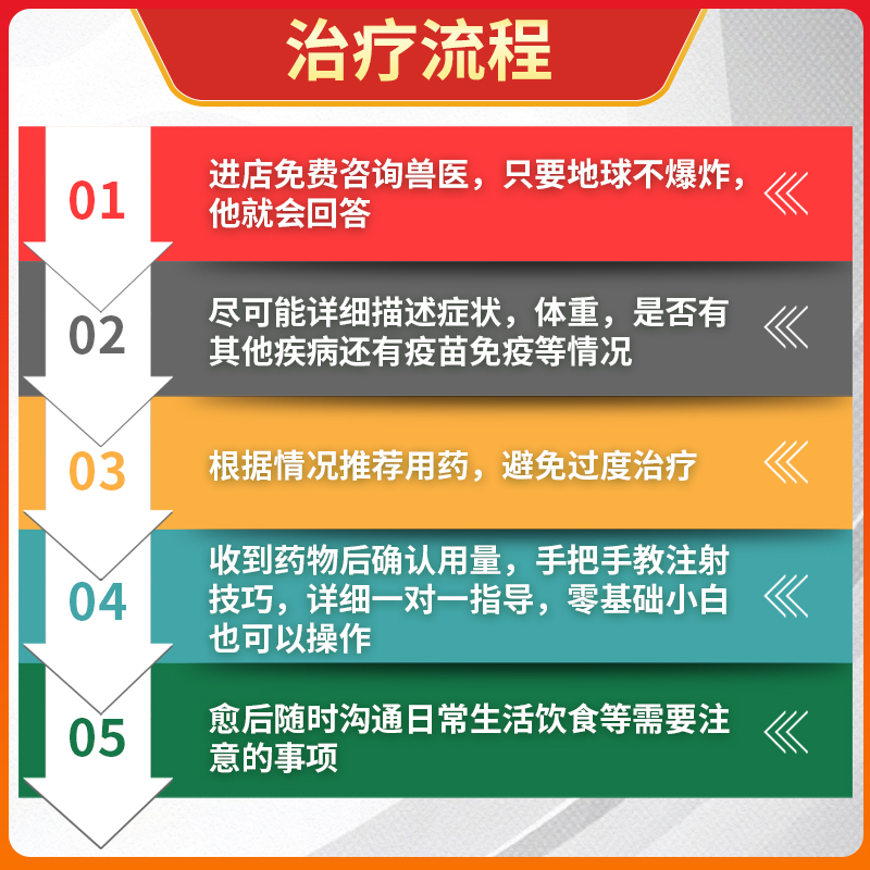 犬瘟热抑制蛋白单克隆抗体呕吐腹泻神经抽搐狗瘟药剂一盒蛋白肽-图2