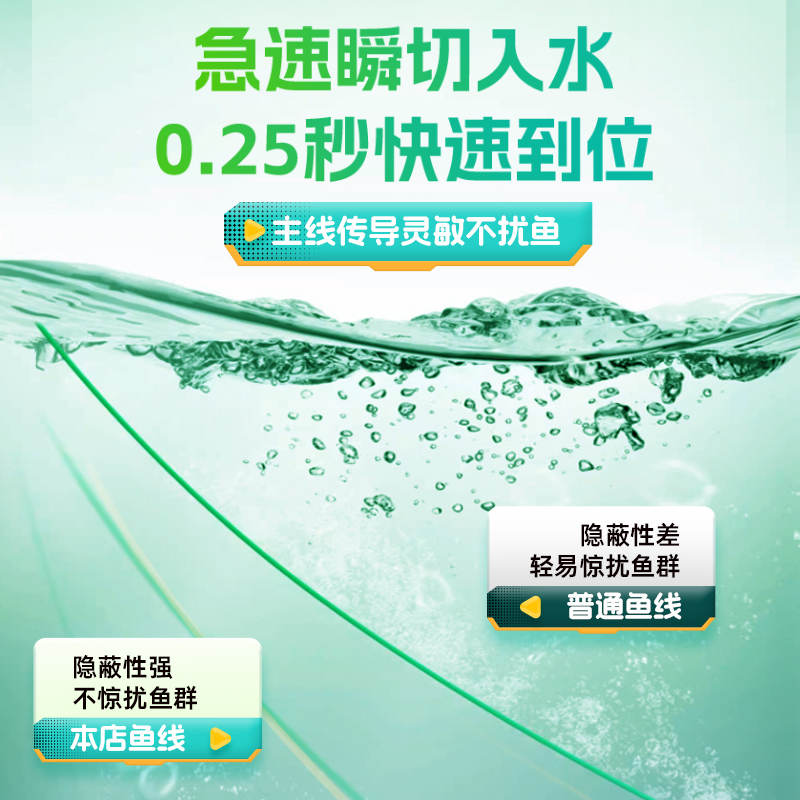 领路人无结线组鱼线套装鱼线主线成品尼龙线强拉力鱼线防缠绕线组