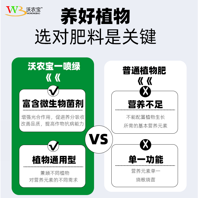 一喷绿氨基酸叶面肥黄叶死苗农用水溶肥料绿叶专用急救120叶绿素