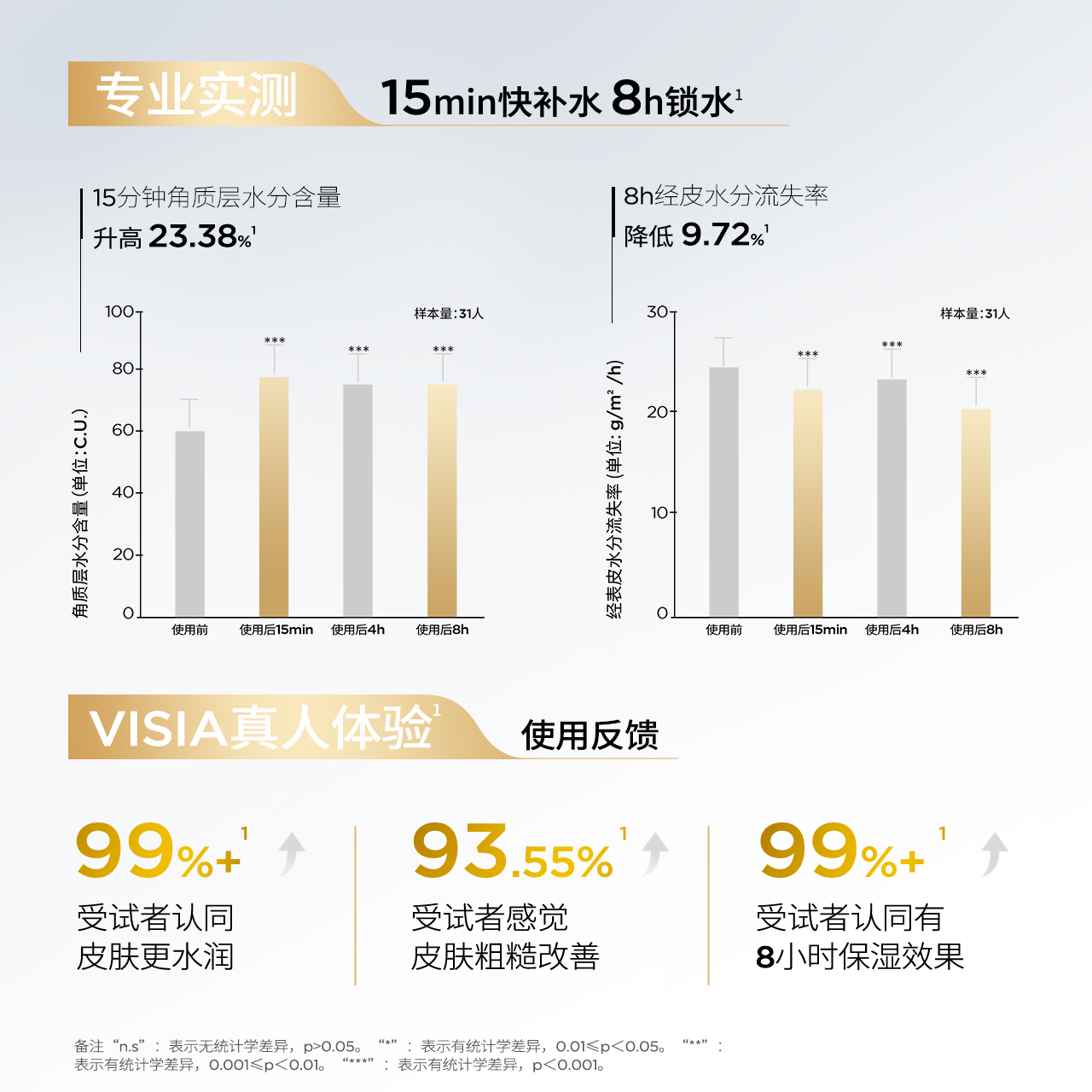 润百颜玻尿酸水润沁颜保湿喷雾补水爽肤水华熙生物 - 图1