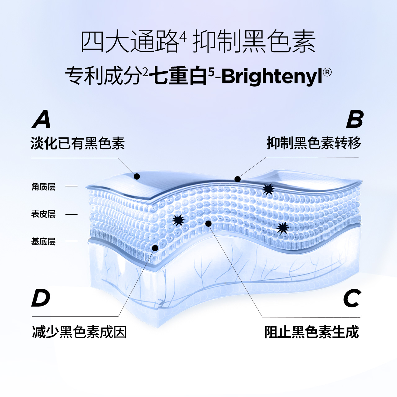 润百颜美白精华液玻尿酸次抛面部淡斑VC精华提亮补水保湿华熙生物_美容护肤_美体_精油