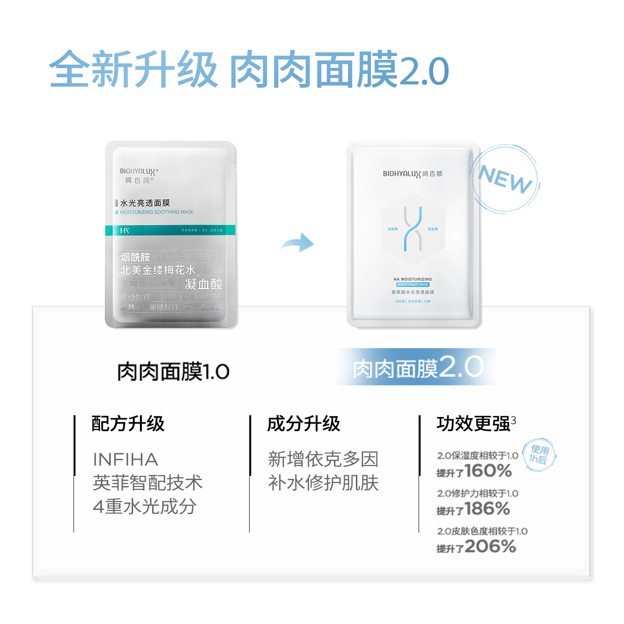 【直播专属】润百颜水光亮透肉肉面膜补水官方旗舰店华熙生物-图0