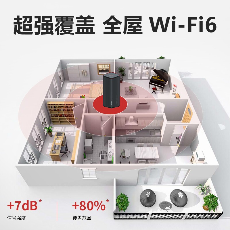 华三（H3C）BX54鲸路由千兆wifi6路由器5400M速率5G双频无线家用路由UU游戏加速 - 图2