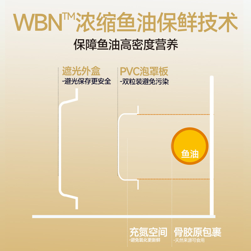 【天猫U先】麦富迪猫狗专用爆珠凤尾磷虾鱼油14粒装约一周用量,淘宝优惠券,粉丝福利购,淘宝优惠卷