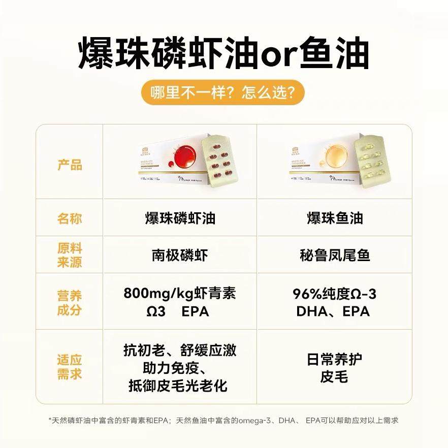 【天猫U先】麦富迪猫狗专用爆珠凤尾磷虾鱼油14粒装约一周用量,淘宝优惠券,粉丝福利购,淘宝优惠卷