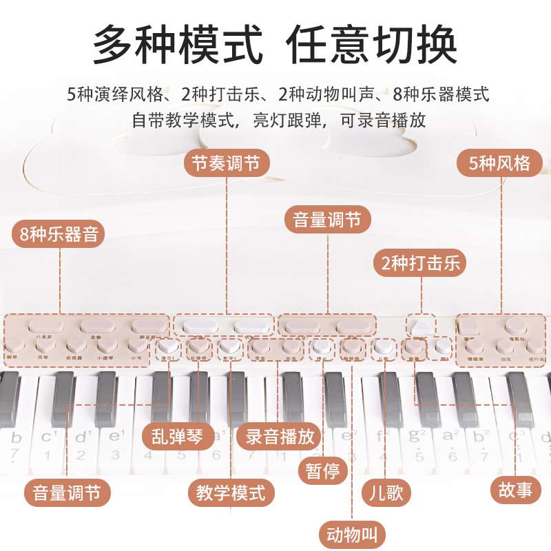 钢琴儿童玩具电子琴女孩初学2者5小孩可弹奏益智宝宝1一3岁多功能