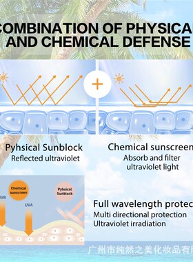 Body Whitening cream Sunscreen lotion spf50霜