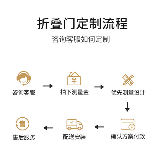 美达斯定制金属衣柜折叠门开放式衣柜隔断门实木平开门吊轨道移门 - 图1