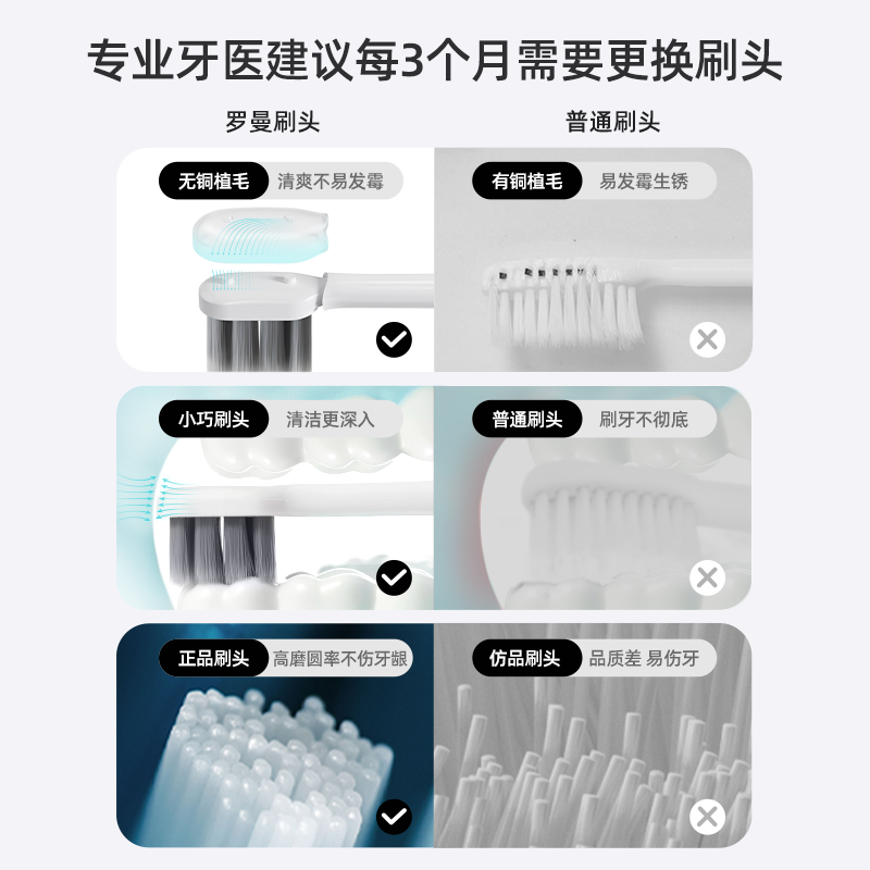 罗曼电动牙刷刷头通用替换头软毛官方旗舰店原装正品mini小软刷SN-图2