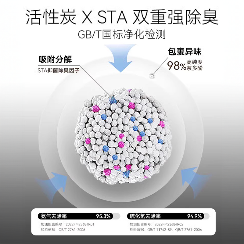 膨润土猫砂包邮20公斤除臭猫沙低尘混合矿砂猫砂20斤10kg猫咪用品 - 图2