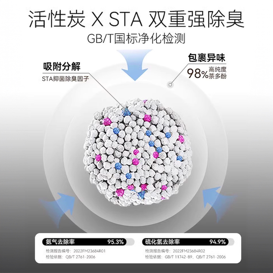 Hot item丨Cumulative sales of 1 million + bentonite cat litter
