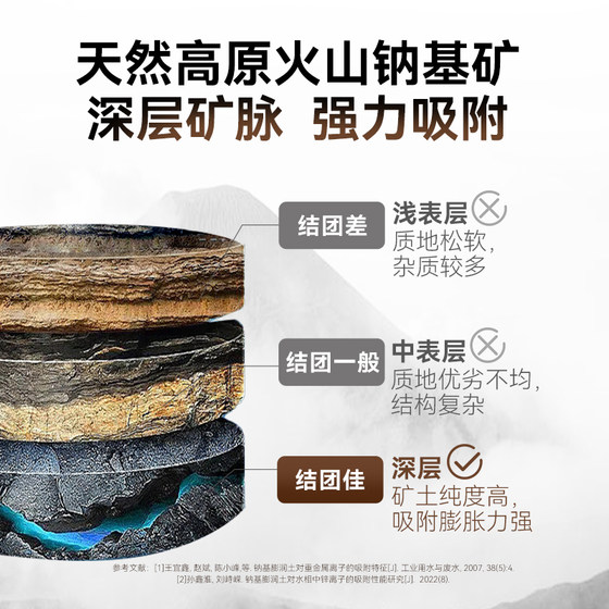 Hot item丨Cumulative sales of 1 million + bentonite cat litter