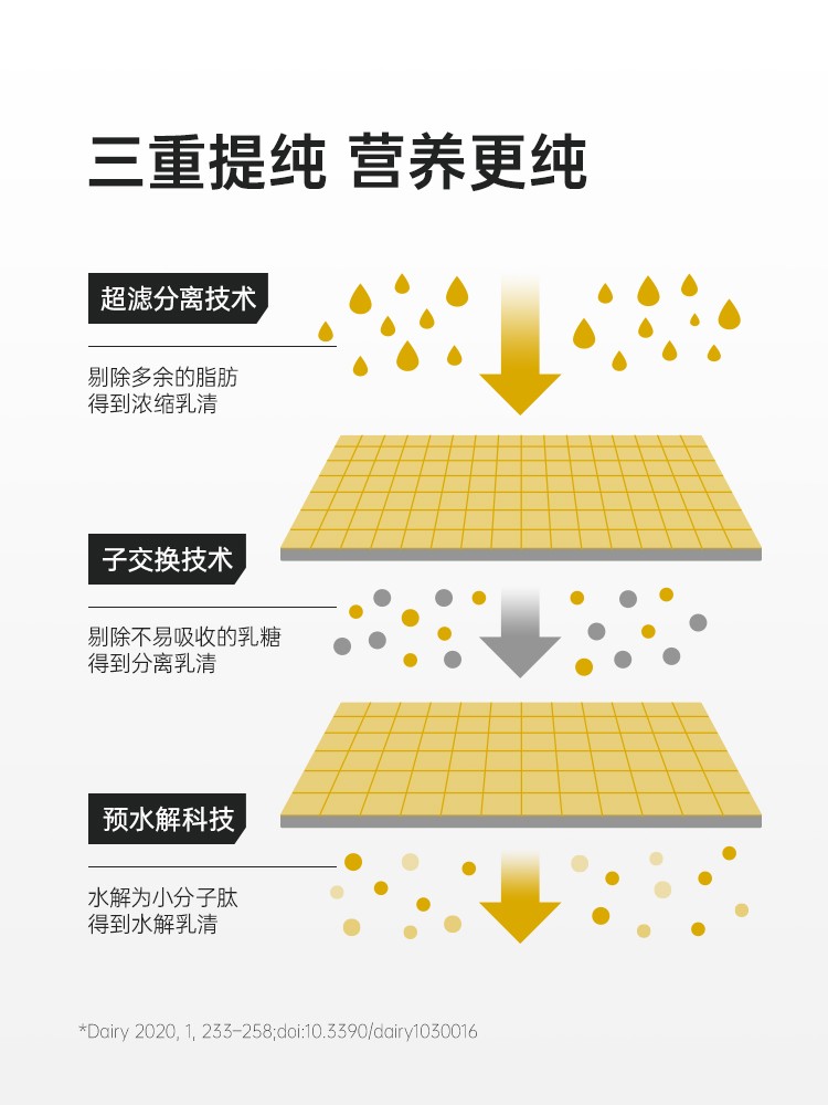 名人补剂Muscletech肌肉科技白金增肌粉瘦人运动健身增肌增重进口 - 图2