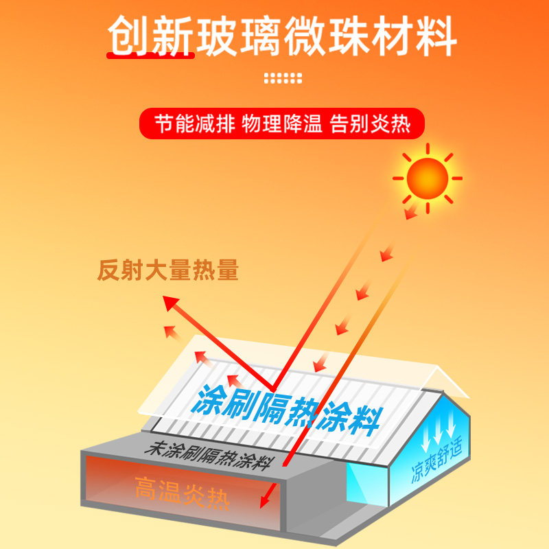 科顺屋面隔热防水涂料楼屋顶外墙地面防晒材料彩钢瓦反射降温油漆,淘宝优惠券,粉丝福利购,淘宝优惠卷